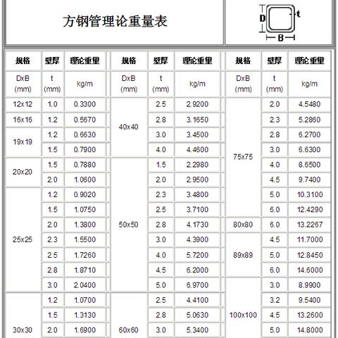 【天津方管钢】相关长尾关键词有哪些