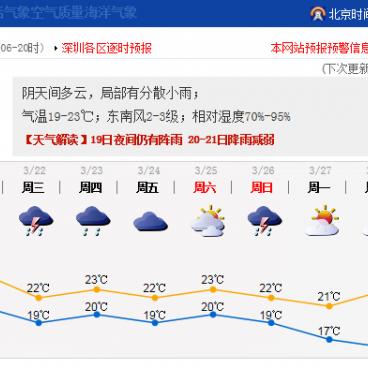 【深圳未来7天天气预报】深圳未来一周天气情况