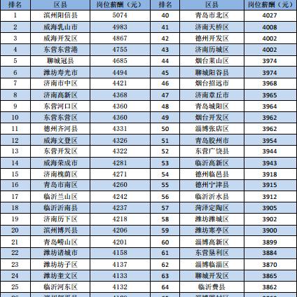阳信到潍坊市高铁多少钱