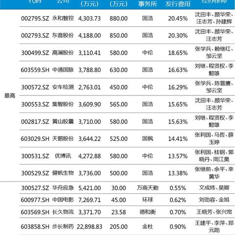 苏州市常熟市律师