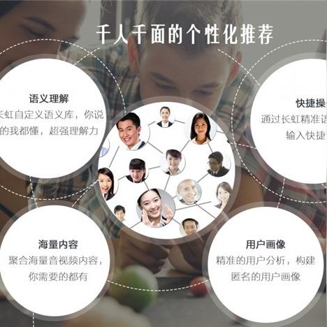 人工智能长虹电视怎么用