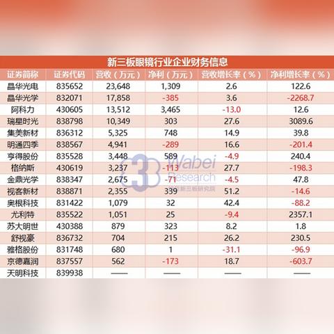 厦门贝能光电的相关长尾关键词有哪些