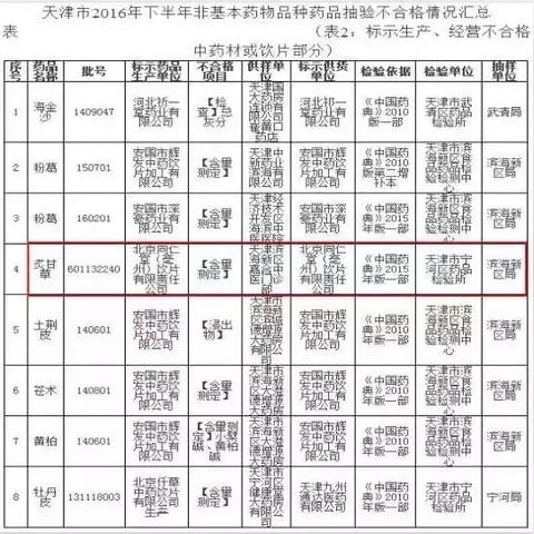 同仁堂天津怎么样