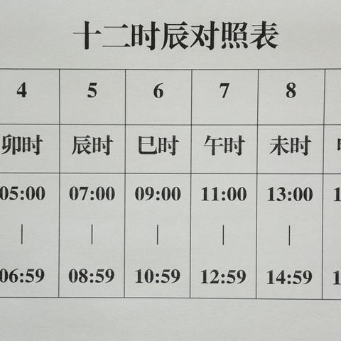 五行八字排盘5 20怎么是寅时(寅时出生的人五行属于什么命)