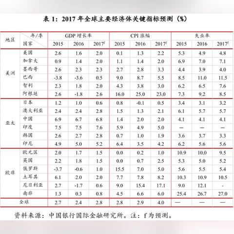 人民日报：深刻把握明年经济工作的总体要求和政策取向