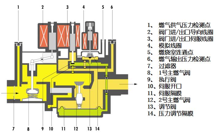 全國十大燃?xì)鉅t排名七星寶立式燃?xì)獠膳癄t顯示E5