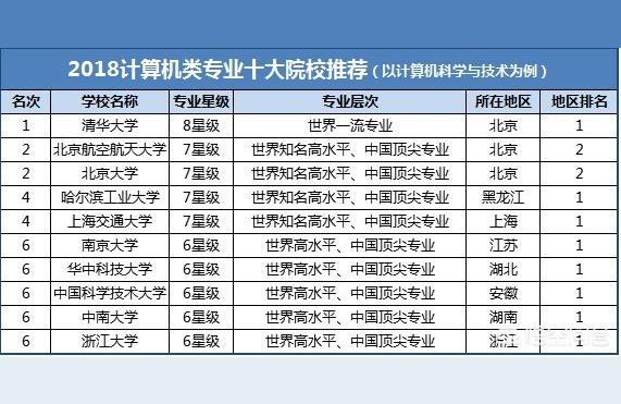 化工机械计算机网络技术论文man代表计算机网络领域的什么