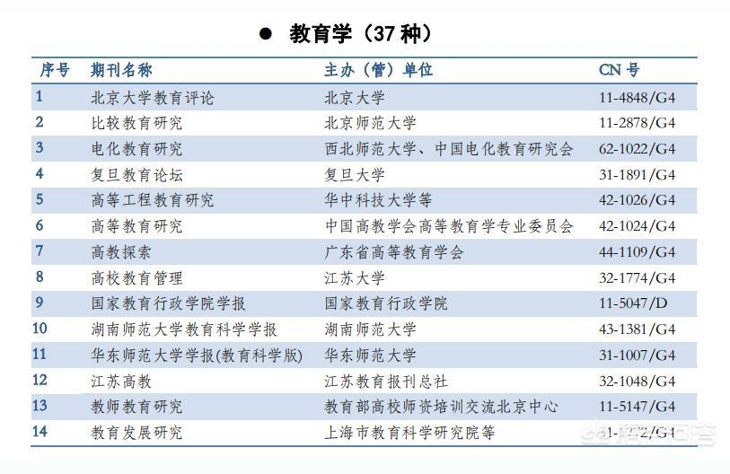 教育论坛核心期刊论文发表教师论文发表刊物推荐