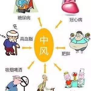 广东佛山市风险地区吗的长尾关键词有什么