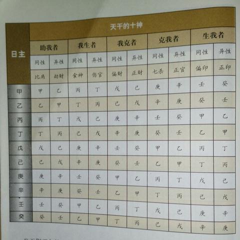 想知道你的八字排盘靠谱不？来测测看