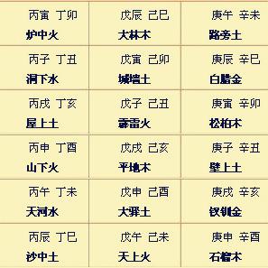 “八字排盘到手了，下一步该琢磨点啥？”