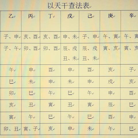 “快速搞懂你的生辰八字：四柱查询全知道”