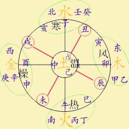 五行命理一览表图(5行命理)
