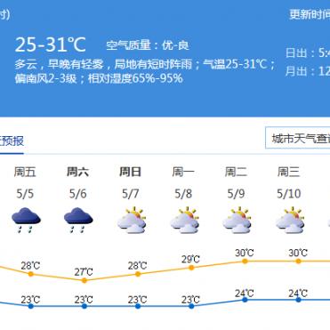 【深圳未来30天天气预报】深圳未来一个月天气情况查询