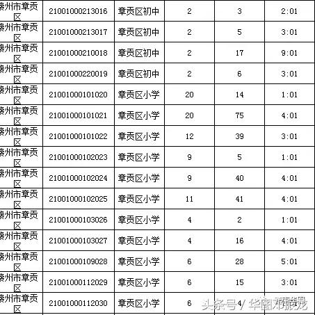 江西省赣州市学考怎么报名