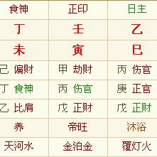 伤官劫财正印(伤官劫财正印同在一柱)