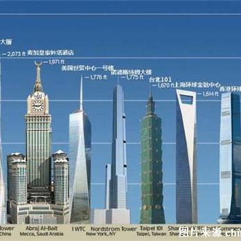 盘点老外在上海高楼跳舞相关关键词有哪些
