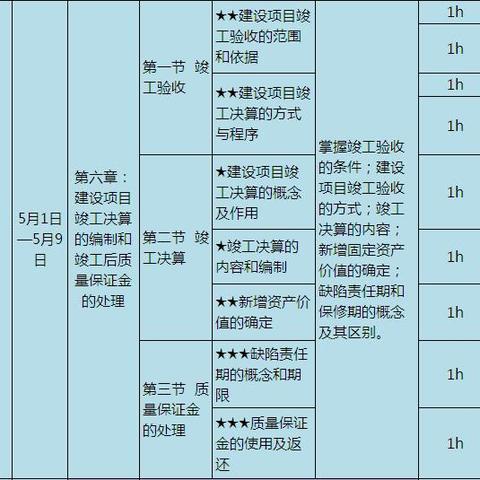 html怎么制作seo