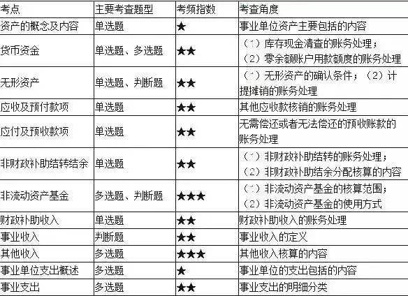 会计与经济研究论文选题环境会计论文答辩简述范文