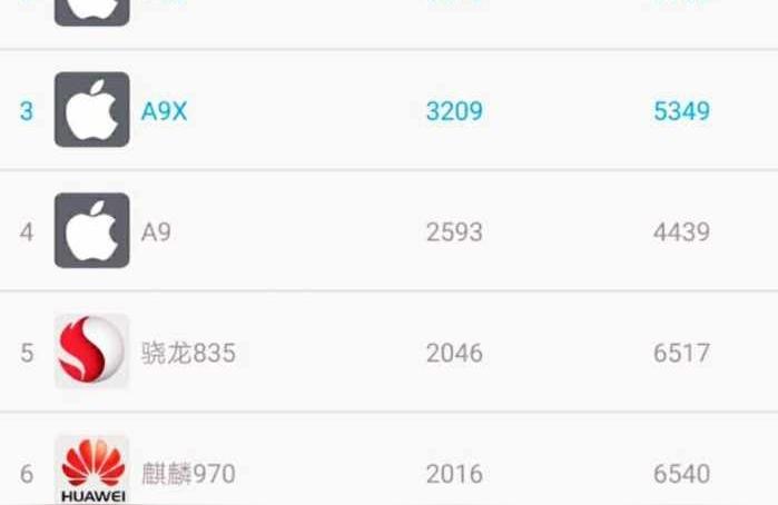 2020年蘋果7p還能用幾年手里有7P和8P想換一個(gè)手機(jī) 運(yùn)營百科
