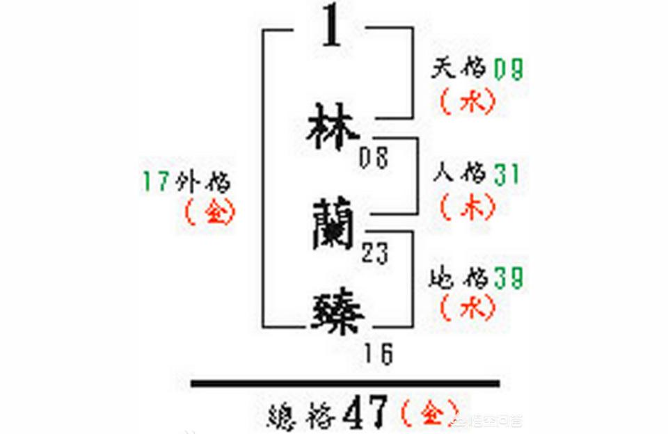 周易姓名学81数理解释大全 五行五格数理取名81对表杨姓独一无二的名字