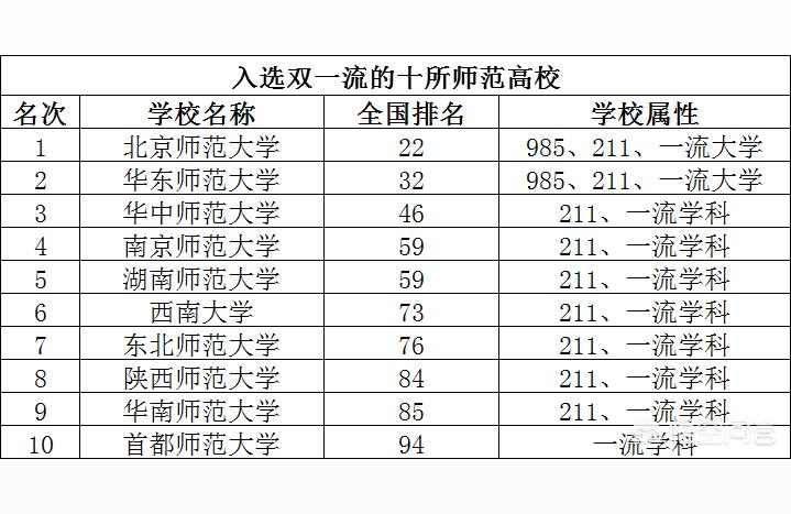 首都师范大学录取分数线(为什么录取分数线超过了一些211大学)