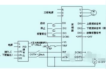 acs510变频器恒压供水接线图-acs510变频器与plc的接线