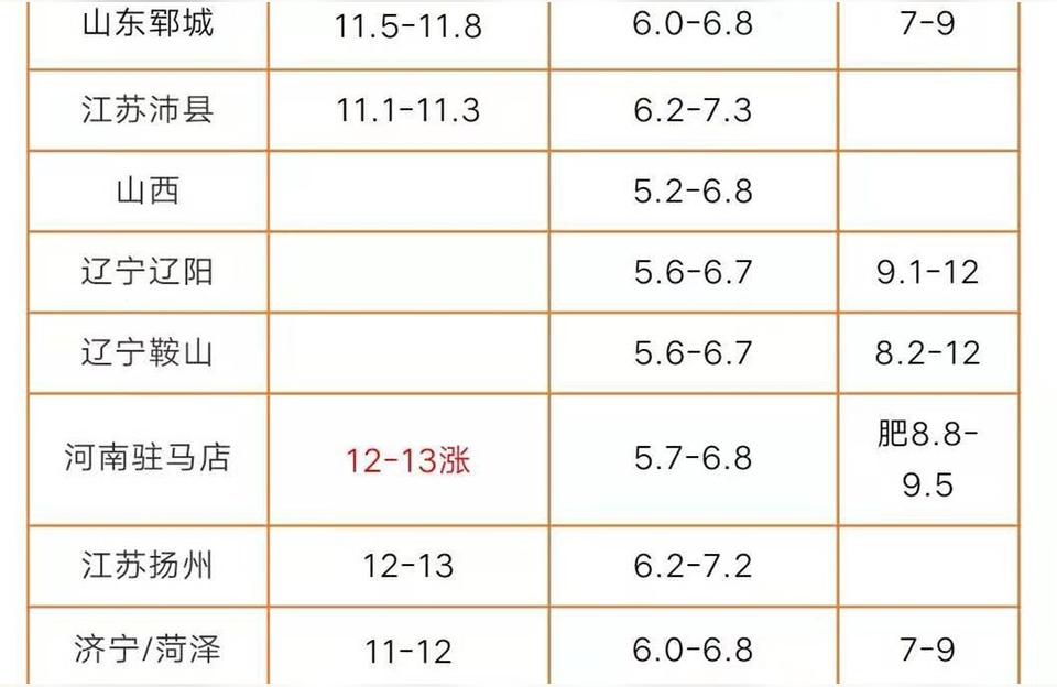 养鹅1000只投资多少钱