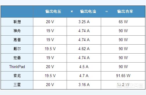 筆記本電源燈不亮-聯(lián)想筆記本電腦e420電源燈不亮