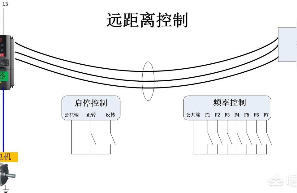 易能变频器设置参数外部端子控制变频器外部控制启动如何设计