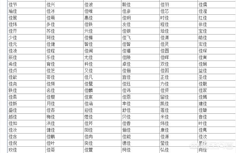 用佳字取名女孩 带佳字的名称大全佳字配什么字取名