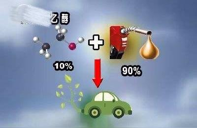乙醇汽油标准乙醇汽油纯度