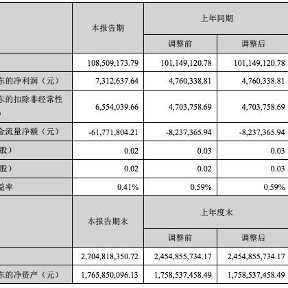 河南怎么样购买钢琴