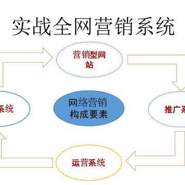 济南电子工程学院相关长尾关键词有哪些
