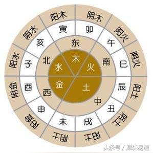 五行中克泄耗(五行克泄耗如何去均衡)
