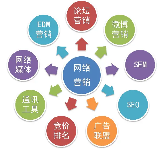 贵州seo有哪些公司 宁夏seo公司有哪些