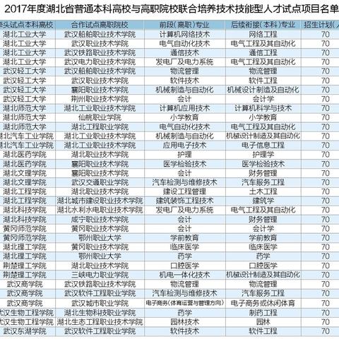 专本连读出来到底是啥学历啊?第一学历是啥？