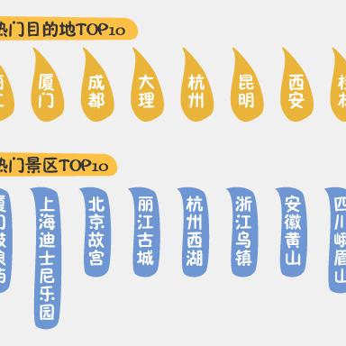 厦门-乌镇-的相关长尾关键词有哪些