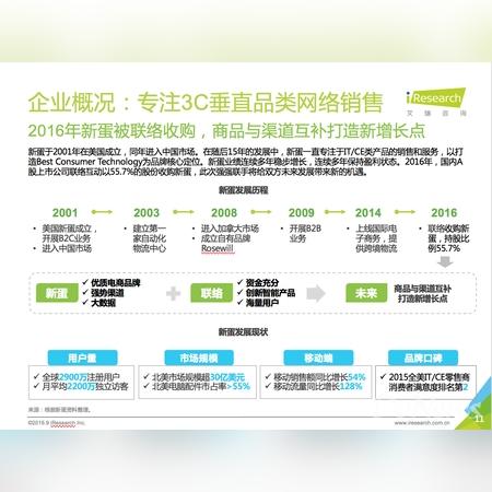 跨境电商资金要求多少
