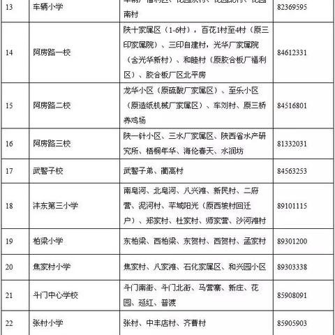 西安市小学入学怎么弄