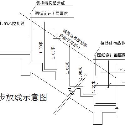 福建水泥测量岗位怎么样