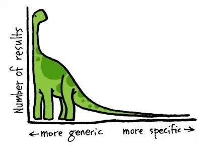 迅速上排名网站优化闲鱼卖东西的排名规则是什么