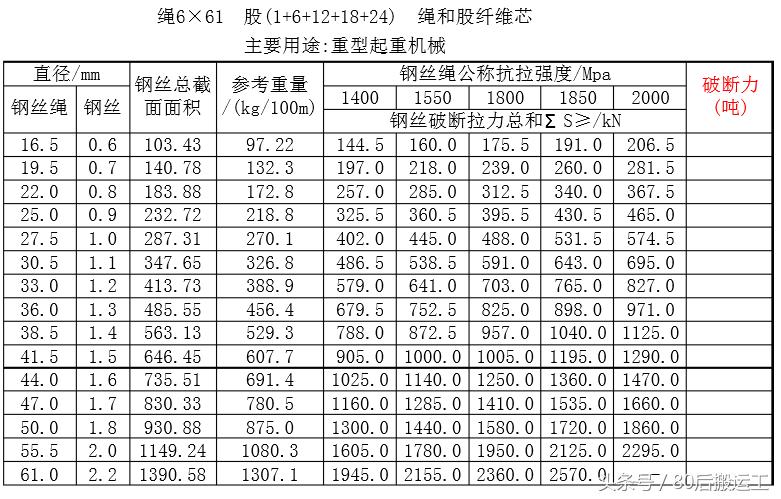 钢丝绳的直径怎么计算啊