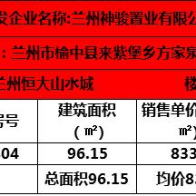 兰州保利领秀山新近展的相关长尾关键词有哪些