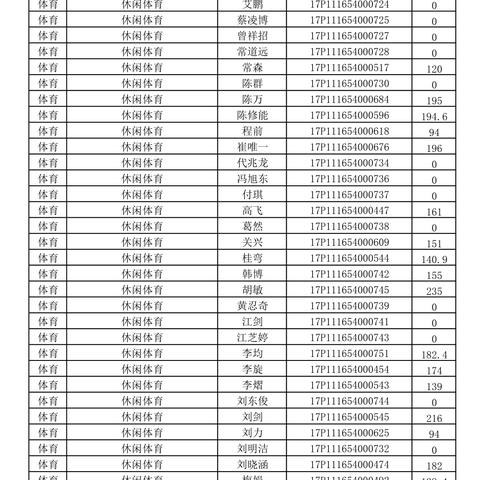 武汉市考什么时候出成绩