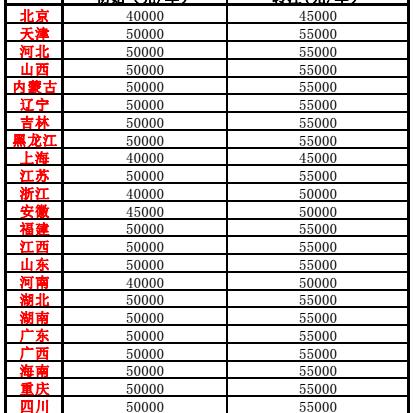 河南二建机电挂靠的相关长尾关键词有哪些