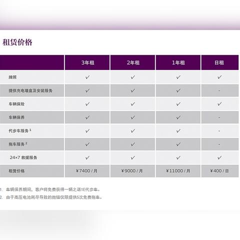 济南诺拖车相关长尾关键词有哪些