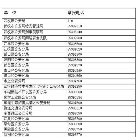 武汉房管局投诉电话的长尾关键词有什么