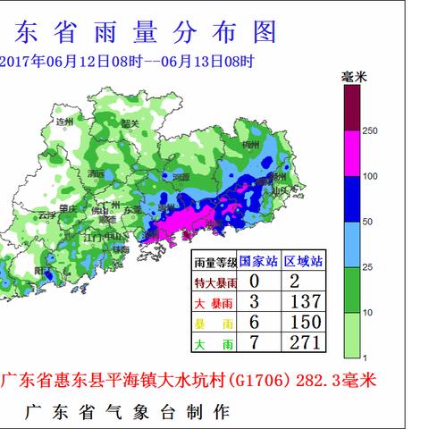广东梅州天气预报今天的长尾关键词有哪些