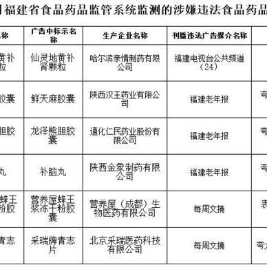 福建到哈尔滨市多少公里